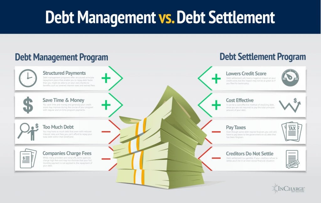 Learn the pros and cons of debt management programs and debt settlement programs