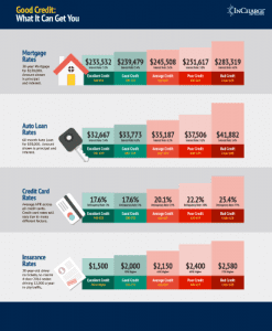 Good Credit Effect Infographic Thumb