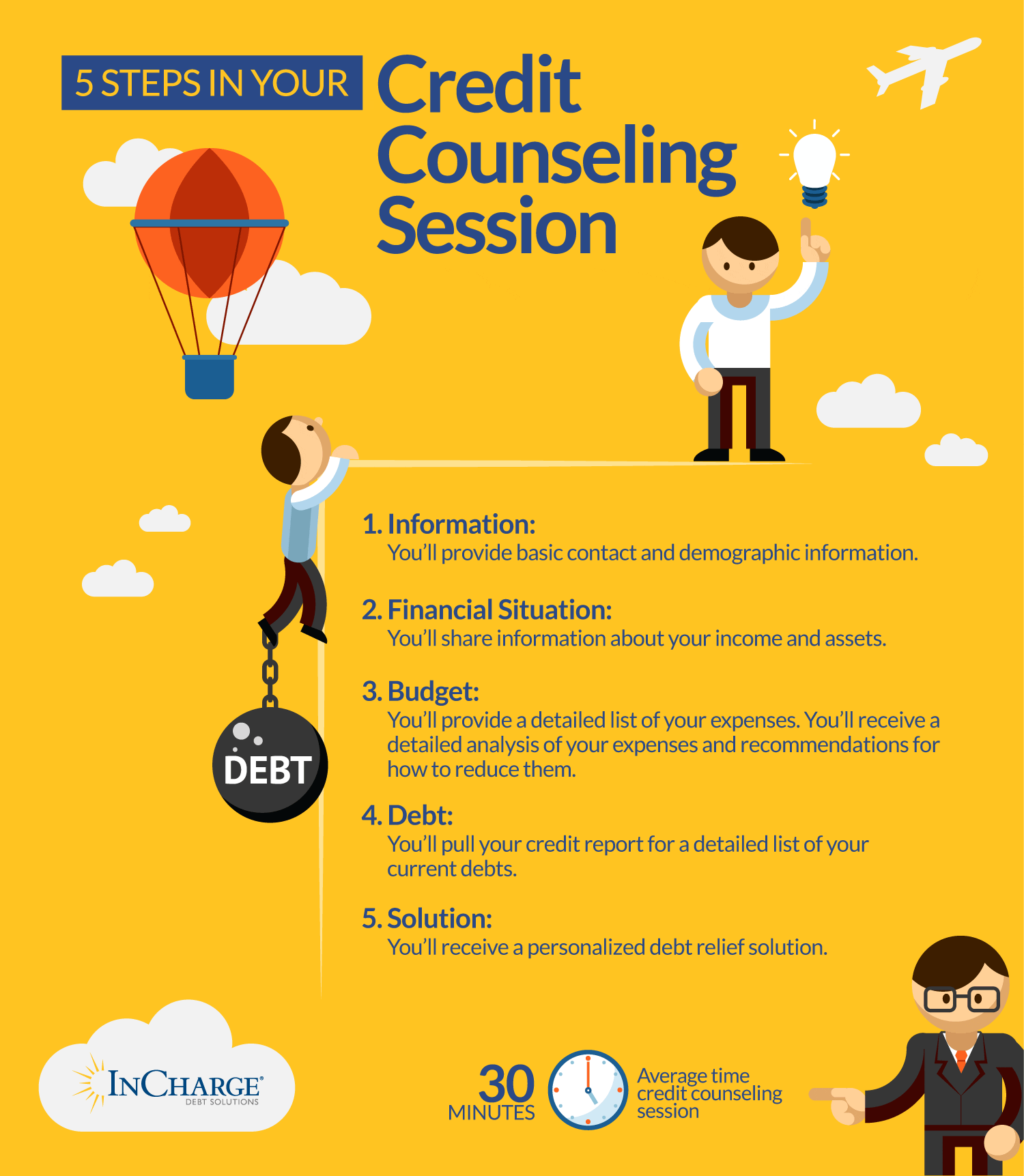 Credit counseling services