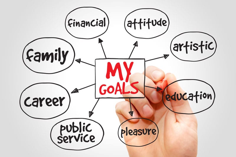 goal setting images