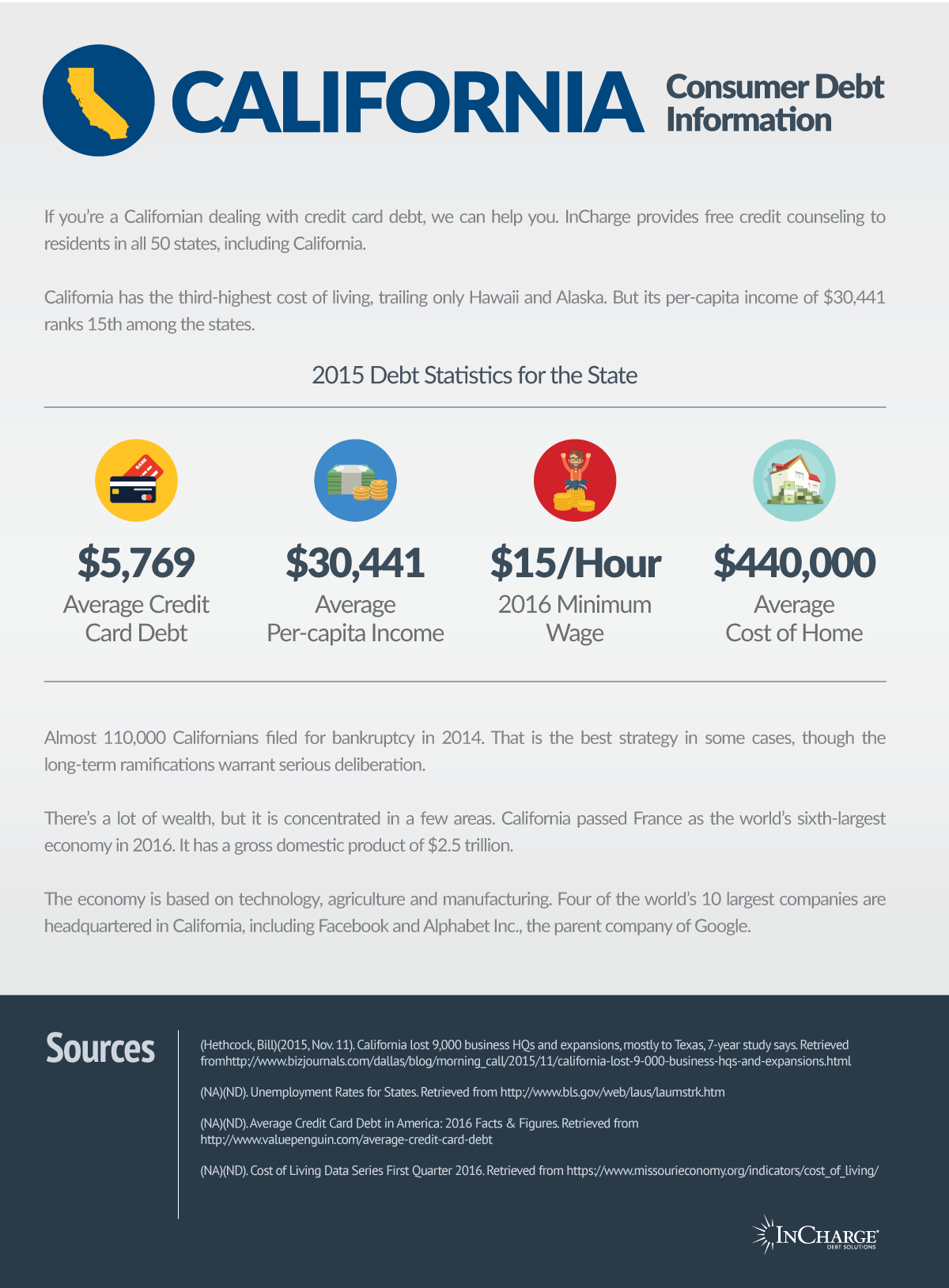 South Carolina Debt Relief Programs: Get Nonprofit Help for $2-$100k