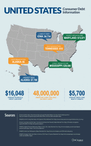 Debt Information for the United States