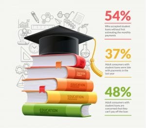 Student Loan Debt Statistics
