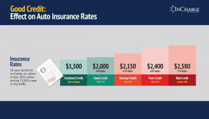 Auto Insurance Good Credit Effect