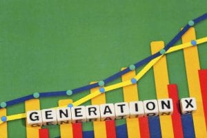 Highest Credit Debt Generation X