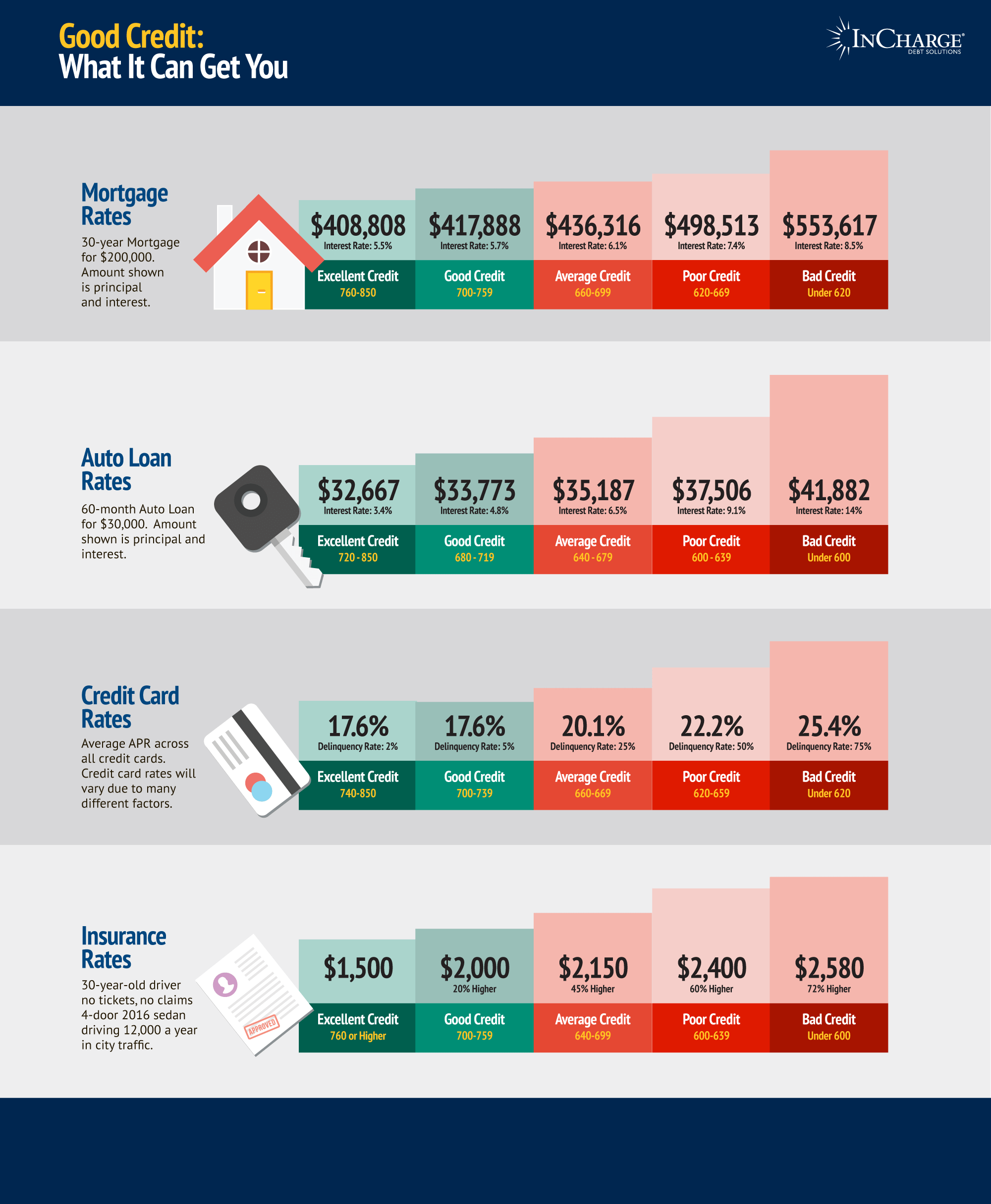 Credit Score Needed for Rooms To Go Credit Card