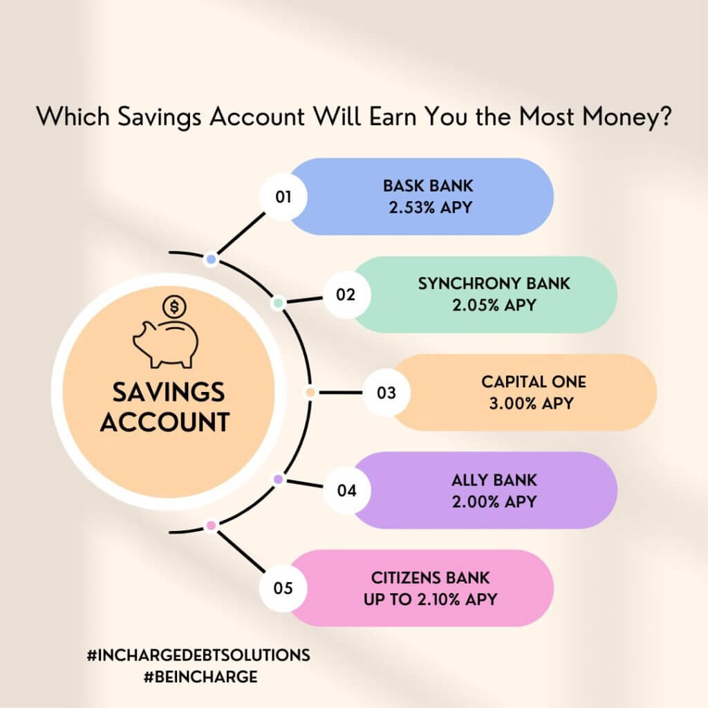 savings account