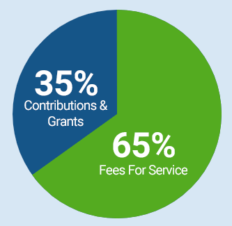 Funding-Sources